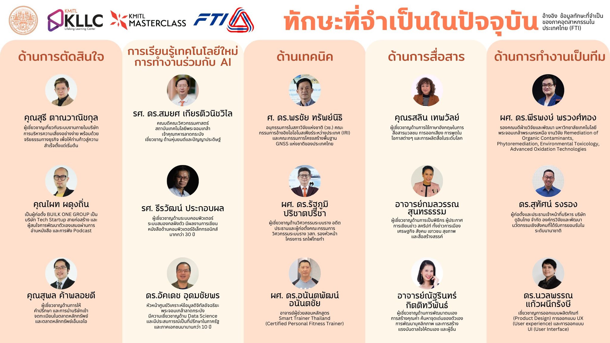 KLIX & FTI